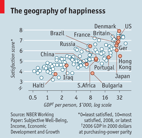 Най-нещастното място на света. Графика: The Economist